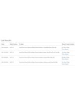 BiPro - Whey Protein Isolate With Added DigeZyme® - Image 5